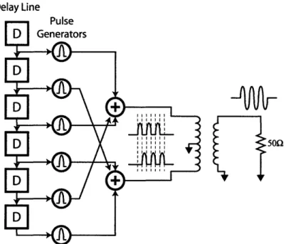Figure  1-7:  A  carrier-less  architecture  employing  a  balun  for  zero-DC  voltage  pulse generation.