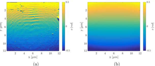 Fig. 7. Recorded CR-AFM frequencies for (a) 2nd and (b) 3rd mode on a silica glass bead.