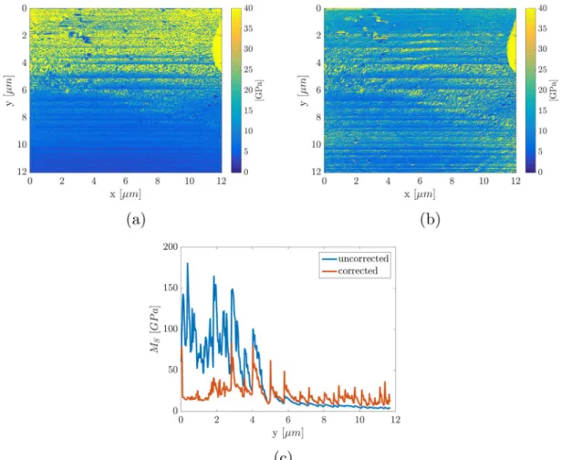 Fig. 11. Three-dimensional view of the topography on a cut starch granule in a sectioned wheat grain