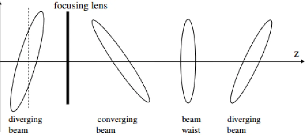 Figure 2-17: Transformation of phase space diagram [115].