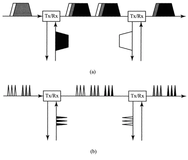 Figure  1-1:  Two  methods  of multiplexing  data:  (a) wavelength-division  multiplexing and  (b) slotted  optical  time-division  multiplexing.