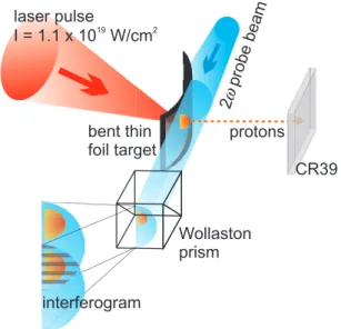 Figure 1. Schematic overview of the experimental setup.