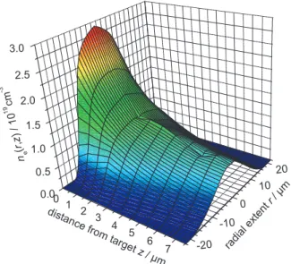 Figure 2. Electron density distribution of the electron sheath at the rear surface of the target foil recorded at a time step t 0 .