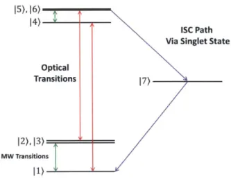 Figure  2-1:  The  seven  level  iodel  in  the  absence  of  an  external  magnetic  field