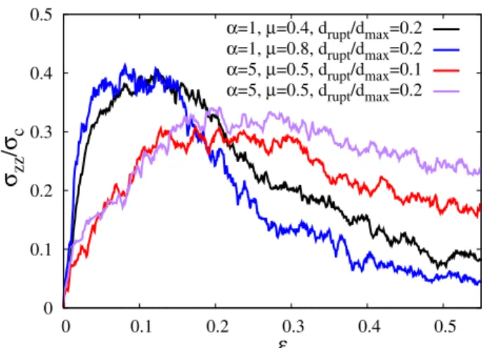Fig. 3. Snapshot of a granule under diametrical compression for  α =  1  . The lines  are force  chains  joining the particle centers.