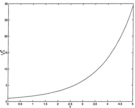 Figure  2-8:  Intensity  required  to  achieve  a  r  phase  shift  as a  function  of the  figure- figure-of-merit,  T.