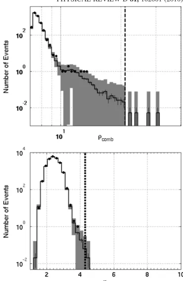 FIG. 5. Distribution of background (solid line) and foreground (solid dots) H1H2L1V1 events after category 2 data quality and vetoes: EGC events in the frequency band 300–5000 Hz (top), cWB events in the frequency band 1200–6000 Hz (bottom)