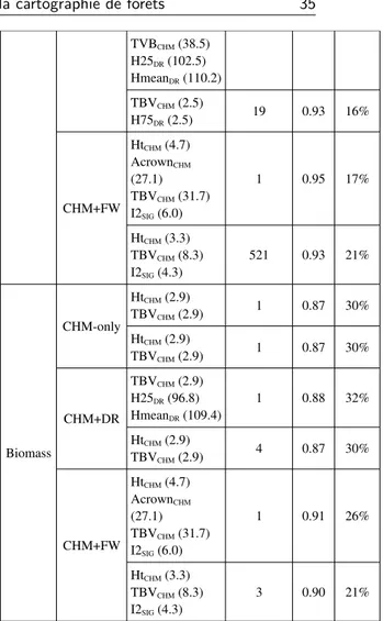 TABLE III