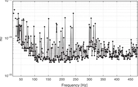 FIG. 17. Upper limits for the FrequencyHough pipeline, in the range between 20 Hz and 475 Hz.