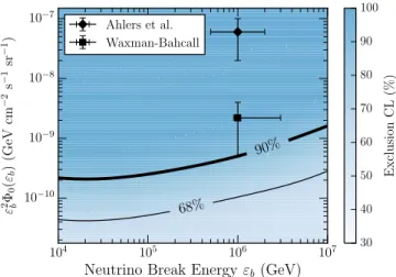 Figure 13. Exclusion contours, calculated from the combined three-year all- all-sky n ne t n m shower-like event search and four-year Northern Hemisphere n m track-like event search results, of a per- ﬂ avor double broken power law GRB neutrino ﬂ ux of a g