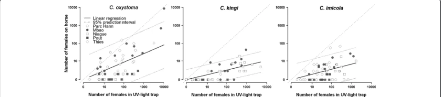 Figure 4D illustrated the opposition between Mbao char- char-acterised by both C. oxystoma and C