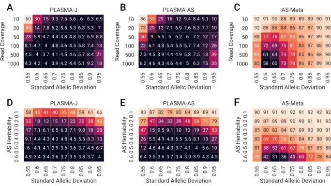 Figure 3: Comparison of the mean 95% confidence credible set sizes across different AS fine-mapping methods