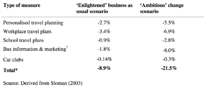 Table 2: Jones &amp; Sloman table of cumulative advertising and informational impacts 