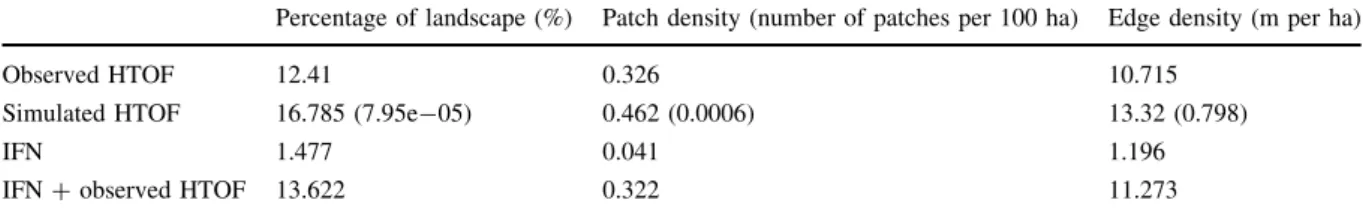 Figure 4a shows the binary maps of the HTOF distribution over the Beauce region available from the IFN (see also Fig