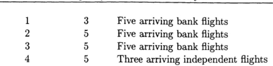 Table  2.1:  A  Schedule  with  Bank  Width  of Three  Time  Periods
