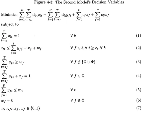 Figure  4-3:  The  Second  Model's  Decision  Variables