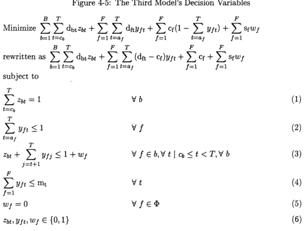 Figure  4-5:  The Third  Model's  Decision  Variables
