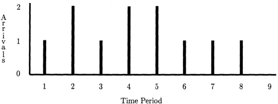 Figure  4-7:  Scenario  Used  For  Behavioral  Validation definition  also  delayed,  and  will  incur  each  of  the two  costs.