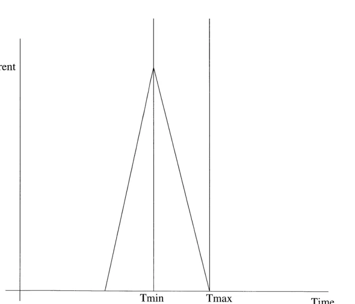 Figure  3.2:  Range  of maximal  noise