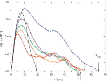 Fig. 6. Far-UV circular dichroism spectra obtained at 25 ◦ C and phosphate buffer pH 8 for arabinogalactan-protein (AGP) dispersions from Acacia gum before and after enzymatic hydrolyses