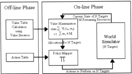 Figure  3-1:  Markov  Task  Decomposition  Approach