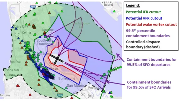 Fig. 9  Airspace cutout opportunity at SFO in a low wind, west flow pattern (83% frequency)