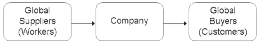 Figure 1: GPD Value Chain 