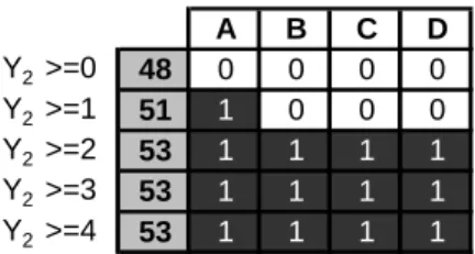 Figure 12:  Coordination Structure Diagram for Example Model 