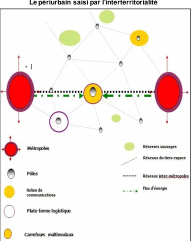 Figure 13 : Illustrations des scénarios prospectifs de l’évolution des espaces périurbains en France (Source :  Vanier et Louargant, 2008) 