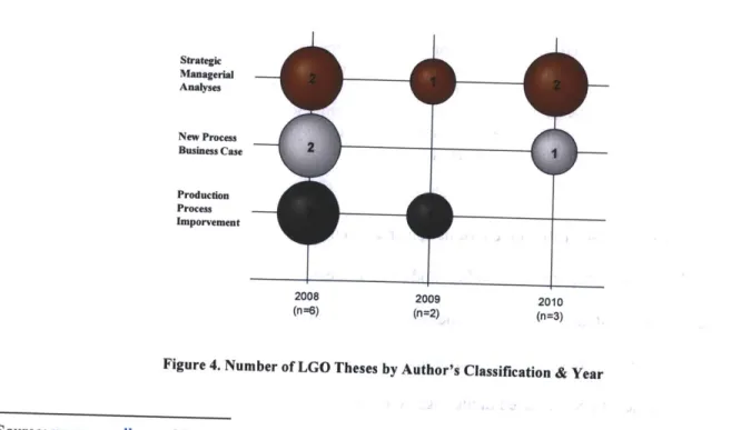 Figure 3.  Word  Cloud - Frequency  of Terms  in Prior LGO Theses  on Amgen'