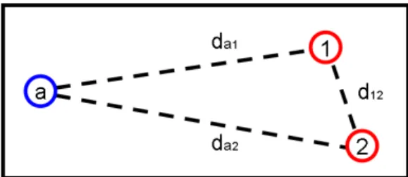 Fig. 1: A potential task environment where a represents the agent, and 1 and 2 are task locations