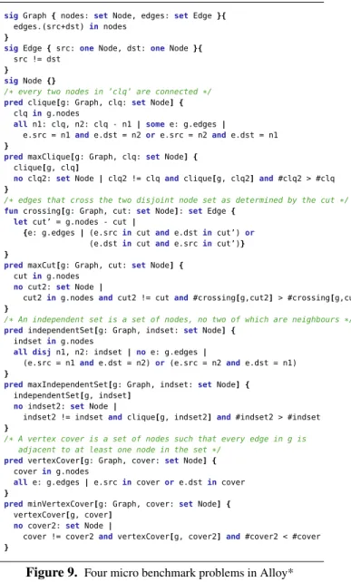Figure 9. Four micro benchmark problems in Alloy*