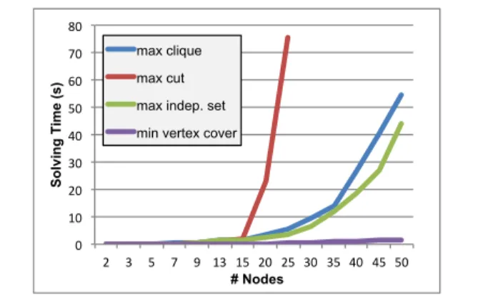 Figure 11. Average number of candidates considered for bench- bench-mark algorithms