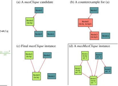Figure 1. Specification of Turan’s theorem for automatic check- check-ing in Alloy*.