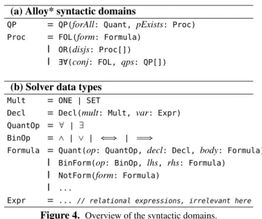 Figure 4 gives an overview of all syntactic domains used throughout this section. We assume the datatypes in 