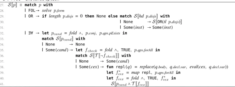 Figure 7. Satisfiability solving for different Proc s. The resulting Instance object encodes the solution, if one is found.