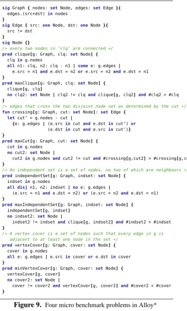 Figure 9. Four micro benchmark problems in Alloy*