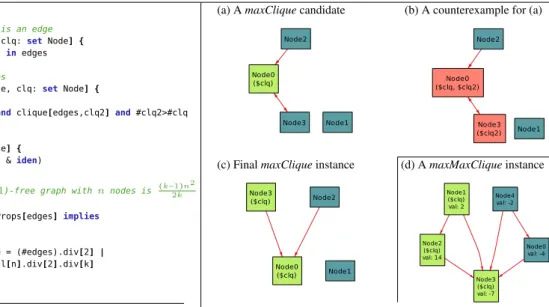 Figure 1. Specification of Turan’s theorem for automatic check- check-ing in Alloy*.