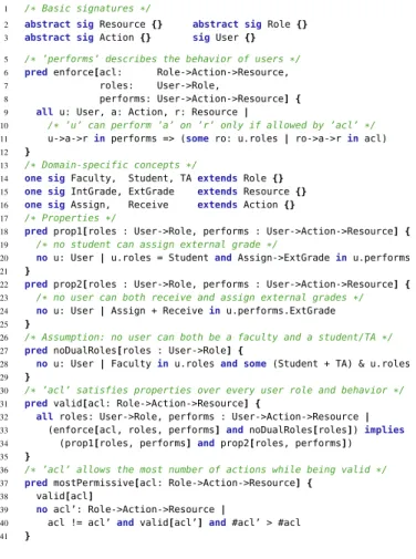 Figure 3. Grade Assignment Policy in Alloy*