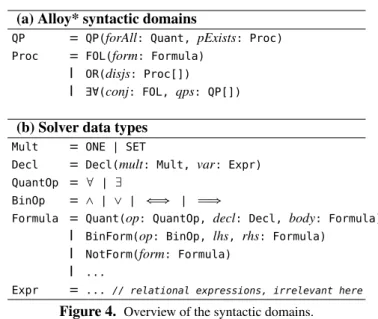 Figure 4 gives an overview of all syntactic domains used throughout this section. We assume the datatypes in 