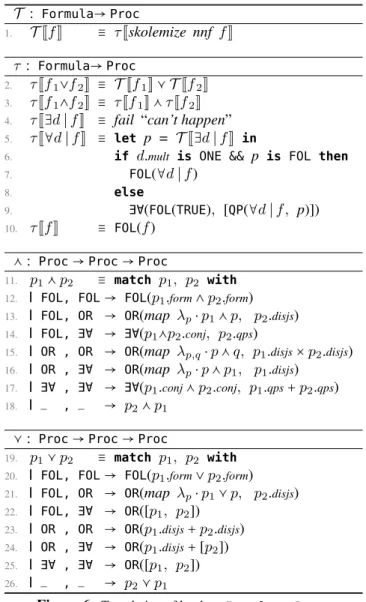 Figure 6. Translation of boolean Formula s to Proc s.