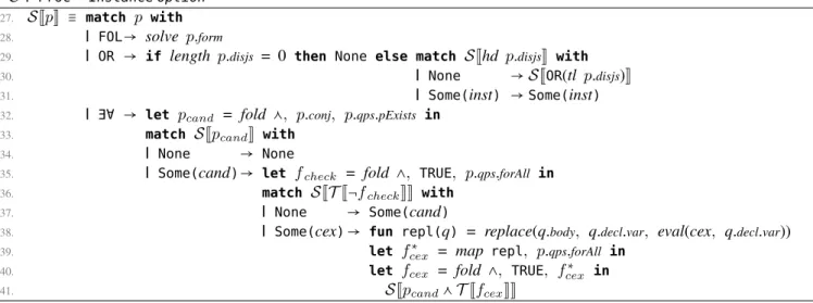 Figure 7. Satisfiability solving for different Proc s. The resulting Instance object encodes the solution, if one is found.