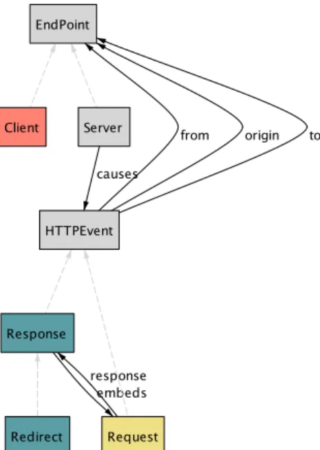 fig. 3  Fact and predicate declarations