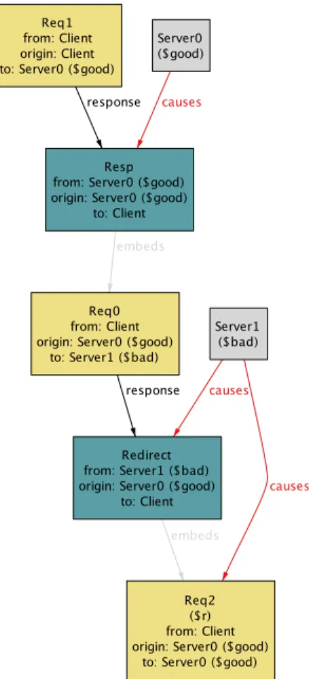 fig. 4  Check command