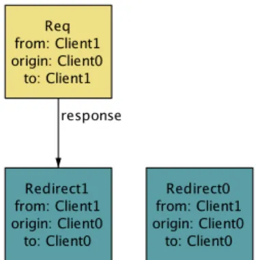 fig. 6  A bogus counterexample 