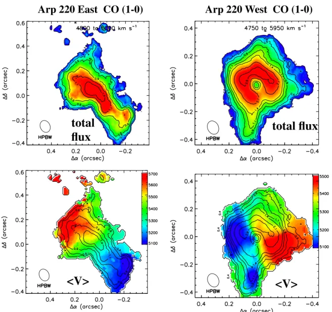 Figure 3 shows the continuum-subtracted CO ( 1-0 ) emission line pro ﬁ les for the west and east nuclei obtained in apertures of 0 8 diameter centered on each nucleus