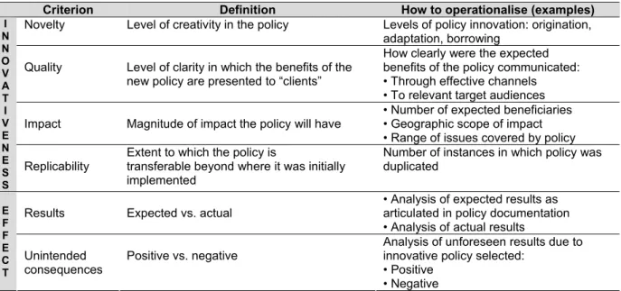 Table 1. Measuring innovativeness and successfulness in policies. 