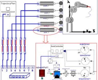 Figure 1. Modeling a CPS using ‘NCLib’ 