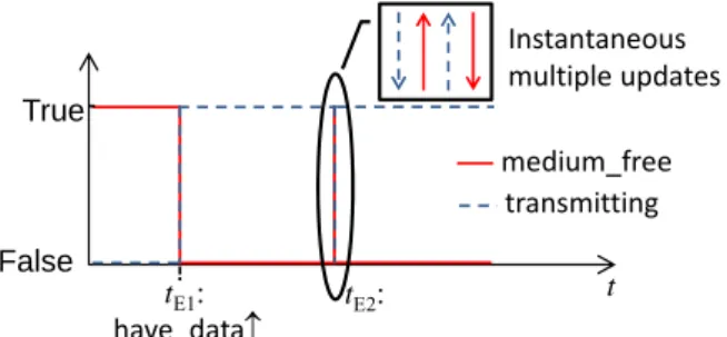 Figure 7. Newton’s cradle 