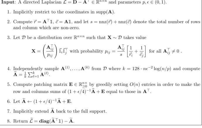 Figure 3.1: Pseudocode of the subgraph sparsification routine which then gives